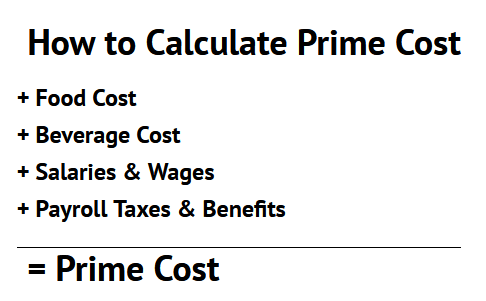 How to Calculate Prime Cost